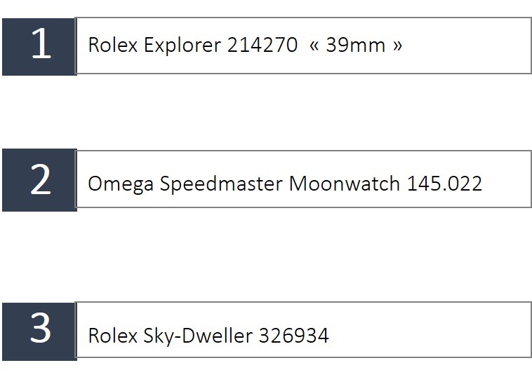 classement top 3 montres a investir en 2021